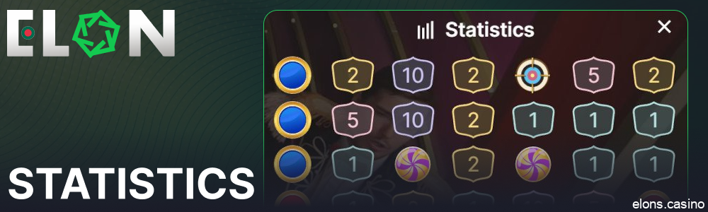 Crazy Time game stats on Elon Casino for players from Bangladesh